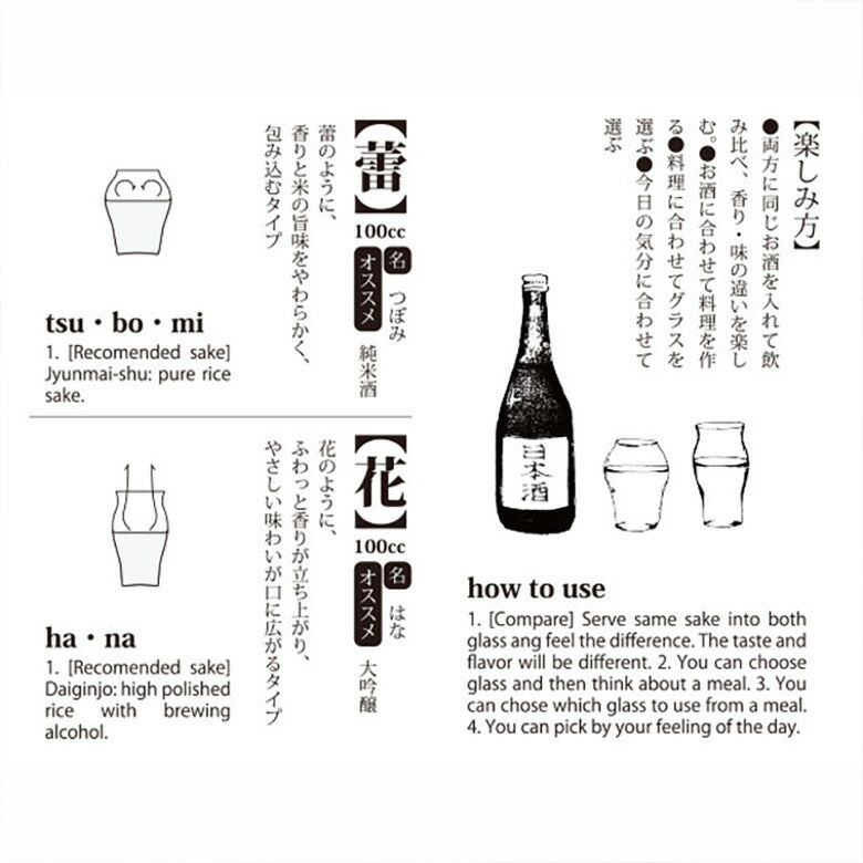 究極の日本酒グラス 冷酒グラス 2点セット 蕾＆花 廣田硝子