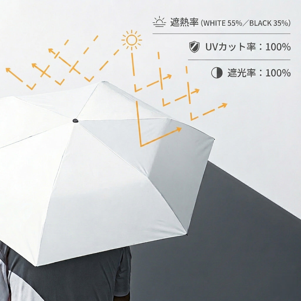 THE MONSTER SPEC UMBRELLA 折りたたみ傘 晴雨兼用