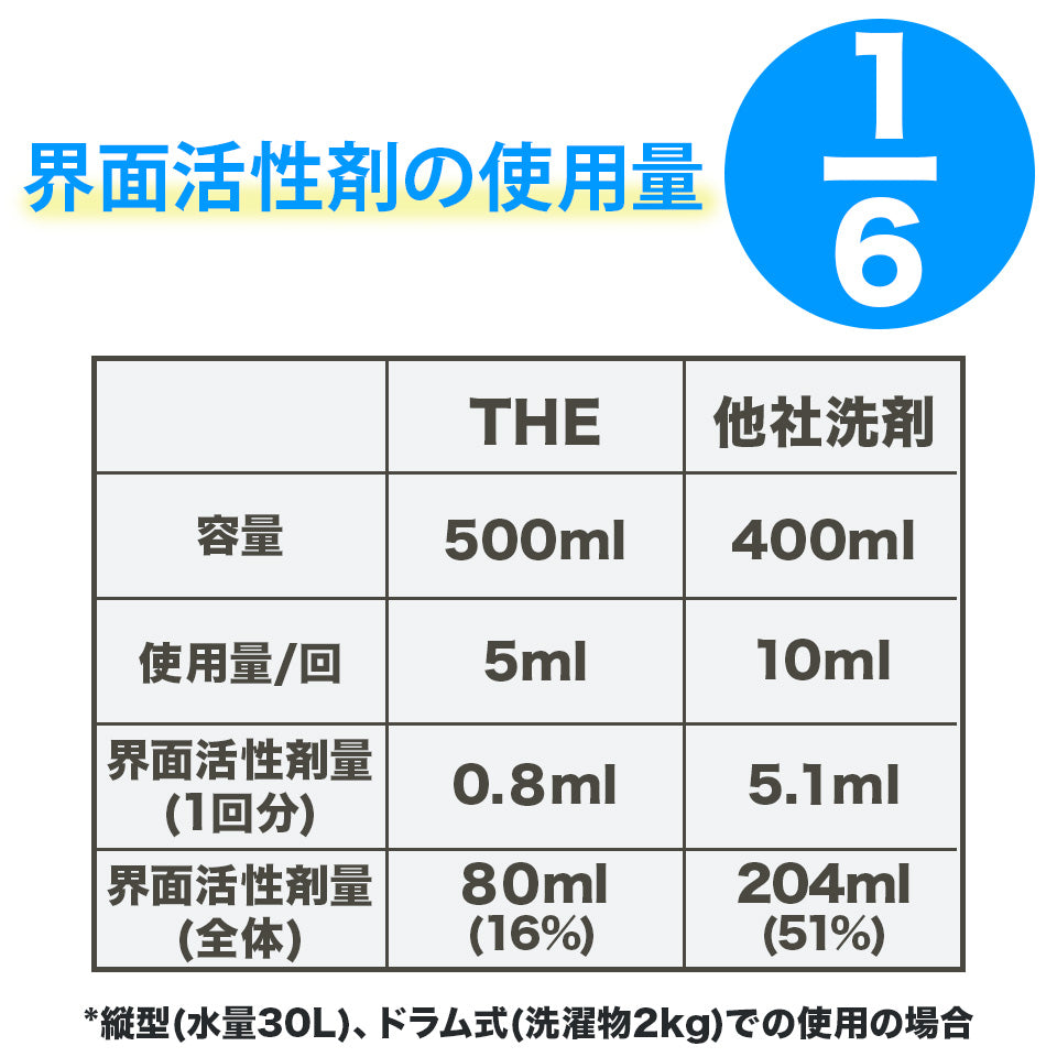 THE 洗濯洗剤 Think Nature ウール、シルク、麻、ダウンも洗える液体洗剤 ラベンダー精油配合【送料無料】