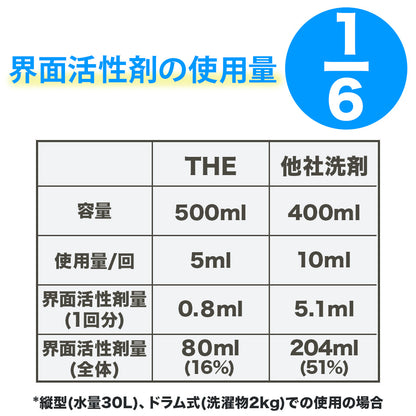 THE 洗濯洗剤 Think Nature ウール、シルク、麻、ダウンも洗える液体洗剤 ラベンダー精油配合【送料無料】